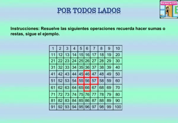 Por todos lados | profe.social